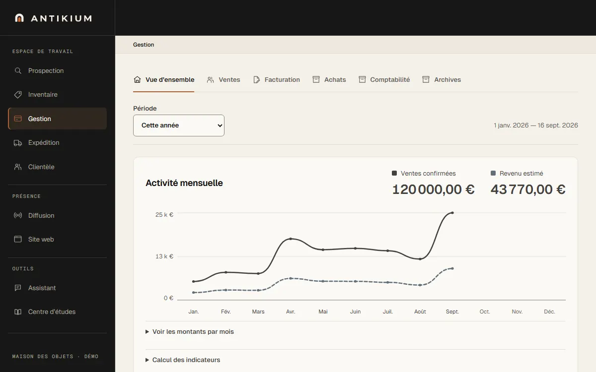 Écran de l’application Antikium sur ordinateur : la vue d’ensemble de la gestion, avec le choix de la période, le total des ventes confirmées, le revenu estimé et la courbe d’activité mensuelle sur douze mois.