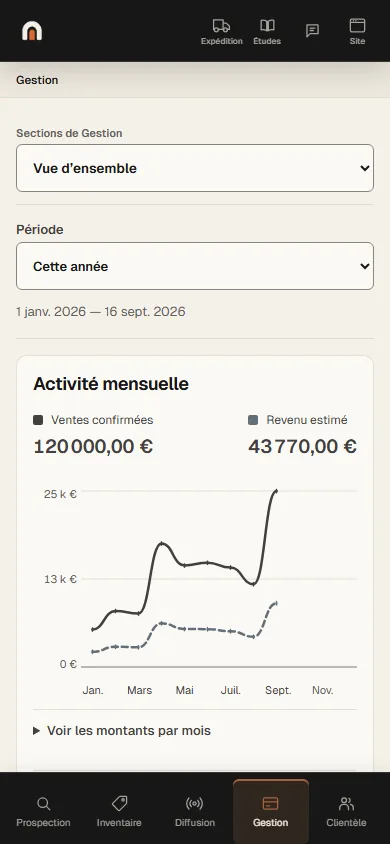 Écran de l’application Antikium sur téléphone : la même vue d’ensemble, les totaux au-dessus de la courbe.